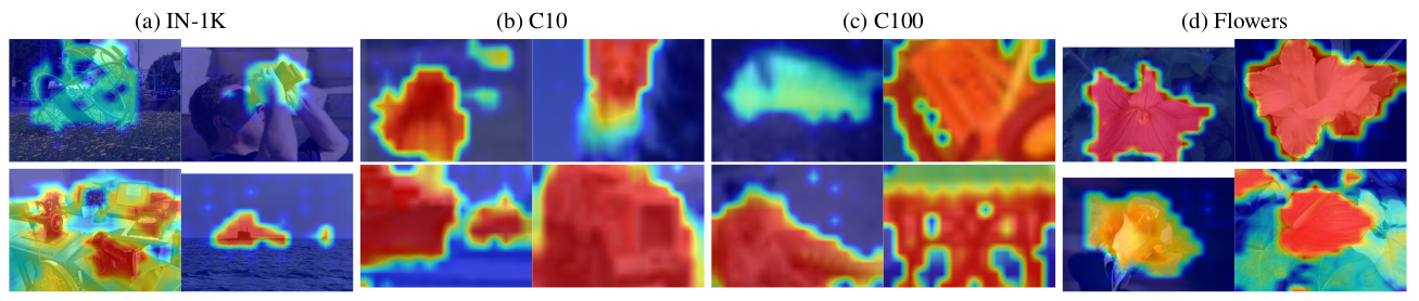 Class Confidence Heatmaps Class Confidence Heatmaps